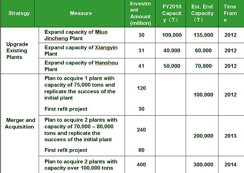 capacity_expansion