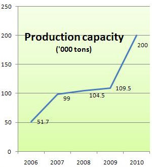 cj_capacity