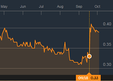 chart10.17