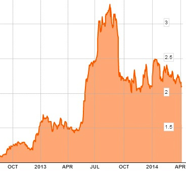 CKS-chart3.14