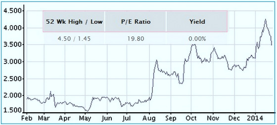 PAX.chart1.14