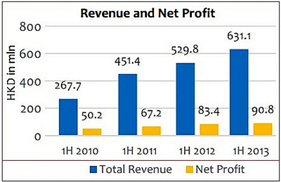 Pax_financials1.14