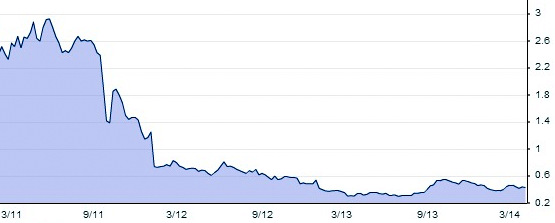 besunyen_chart4.14