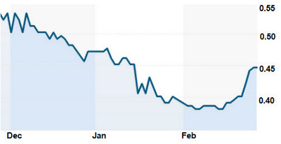 bsy_chart3.14