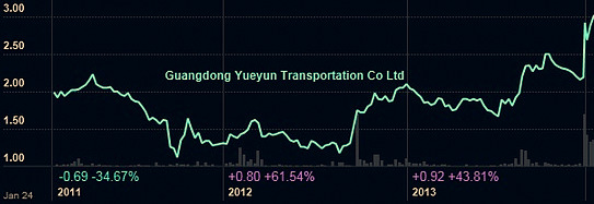 yueyun_chart1.14