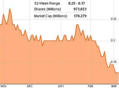 mar11_chart