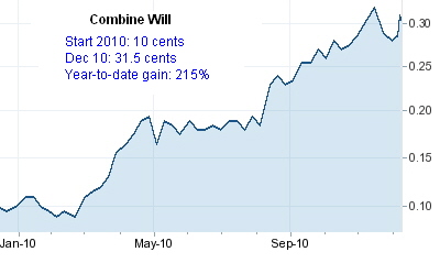 CW_stkchart