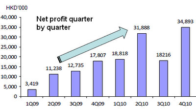 cw_profit