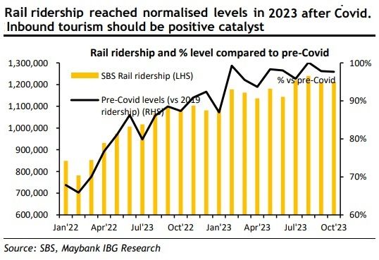 rail 2.11