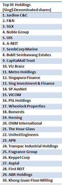 ghchua_top30_jan12