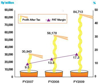 netprofit_track