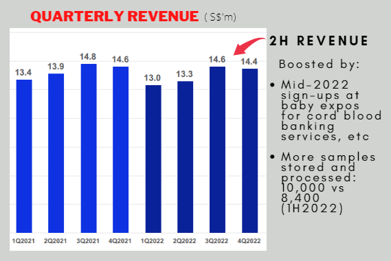 2H2022 rev