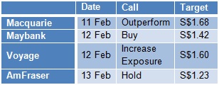 Cordlife_Analyst_Calls2.14