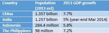 SEA_demographic_14.5