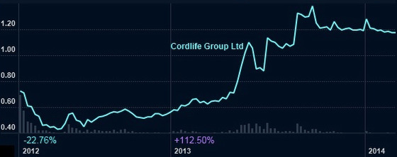 chart3.14