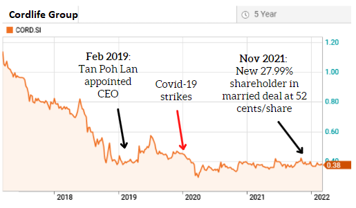 chart3.22