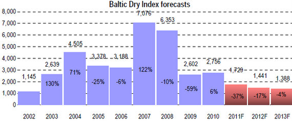 BDI_forecast