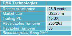 20110808_table