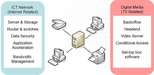 534_system_integration