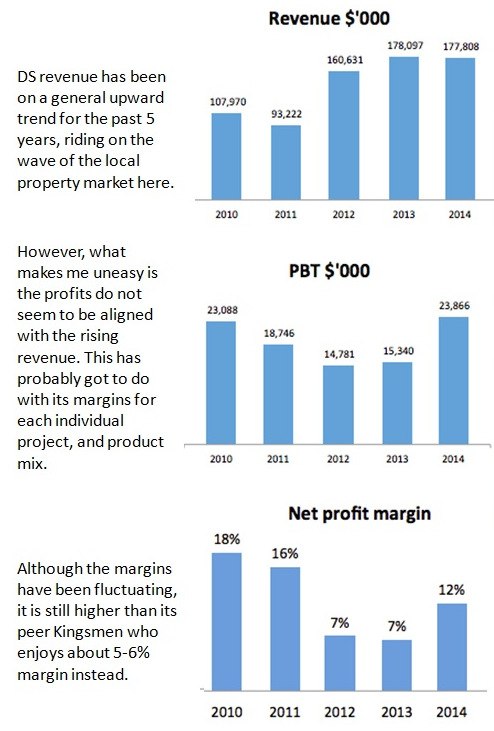 rev pbt margin7.15