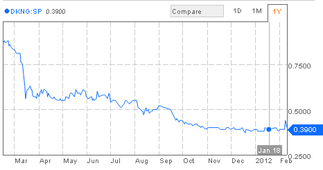 446_pxchart2012Feb13