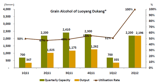 Capacity---Feb2012