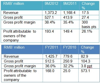 dukang_fy11_12