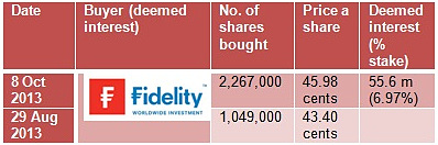 fidelity10.13