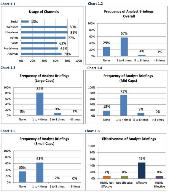 FPRsurvey10.15