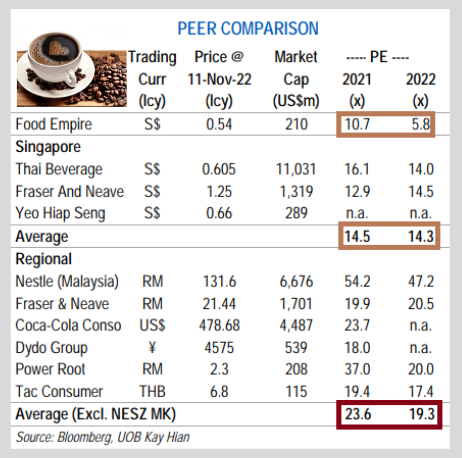 Peer11.22