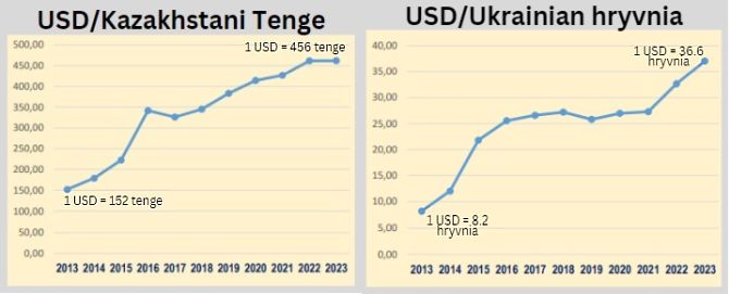 USD ukr ruble