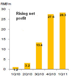 Q_net_profit