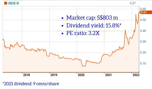 chart4.22