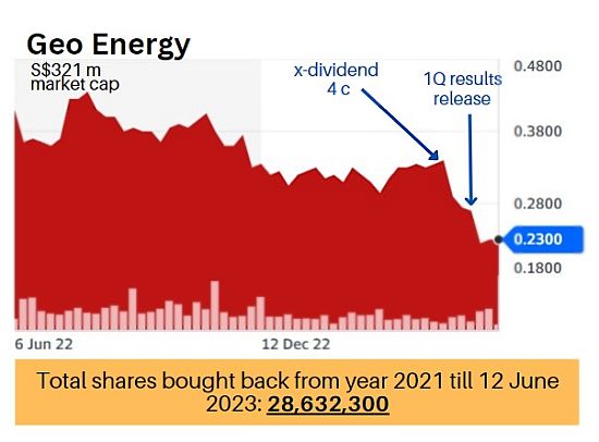 chart bb 6.23