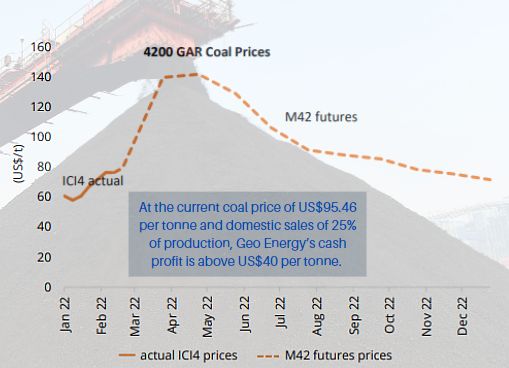 ICI futures3.22