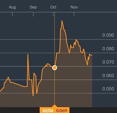 chart11.16