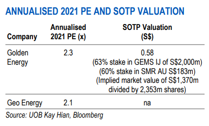 2021annualised7.21