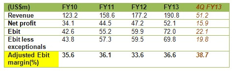 financials9.13