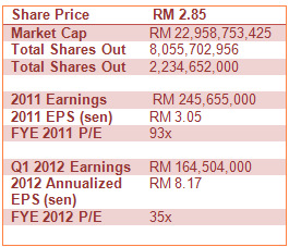 IHH_pre-stats