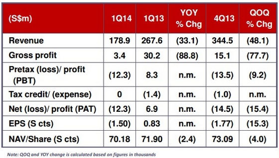 1Q14results