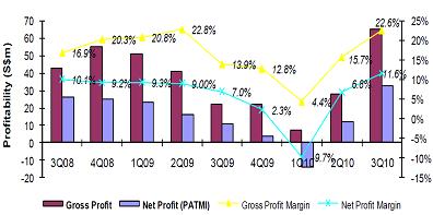 396_Profitability