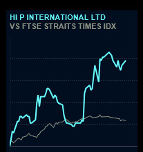 hi-p_ftse_sep12