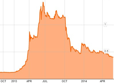 ISDN_chart5.14