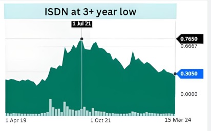 stkchart3.24