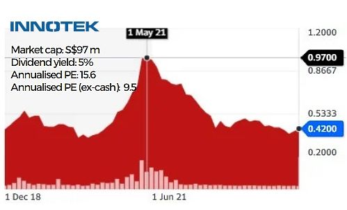 chart11.23