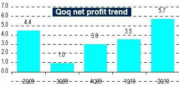 quarterly_cimb