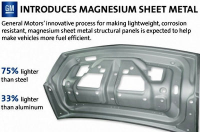 GM-magnesium