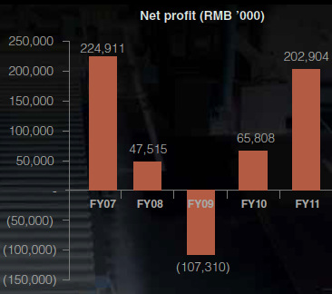 JES_profitrecord_10.12