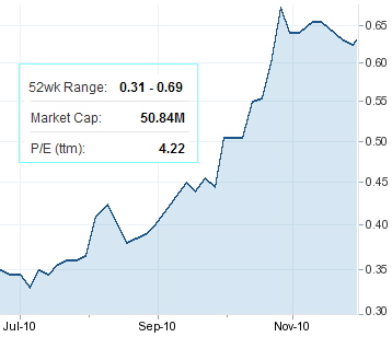 stkchart_koon