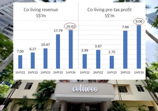 co livinggrowth 5.24